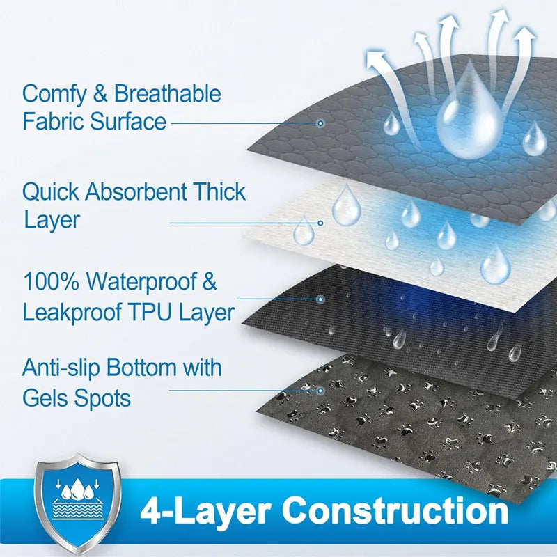 Waterproof Pet Training Mat